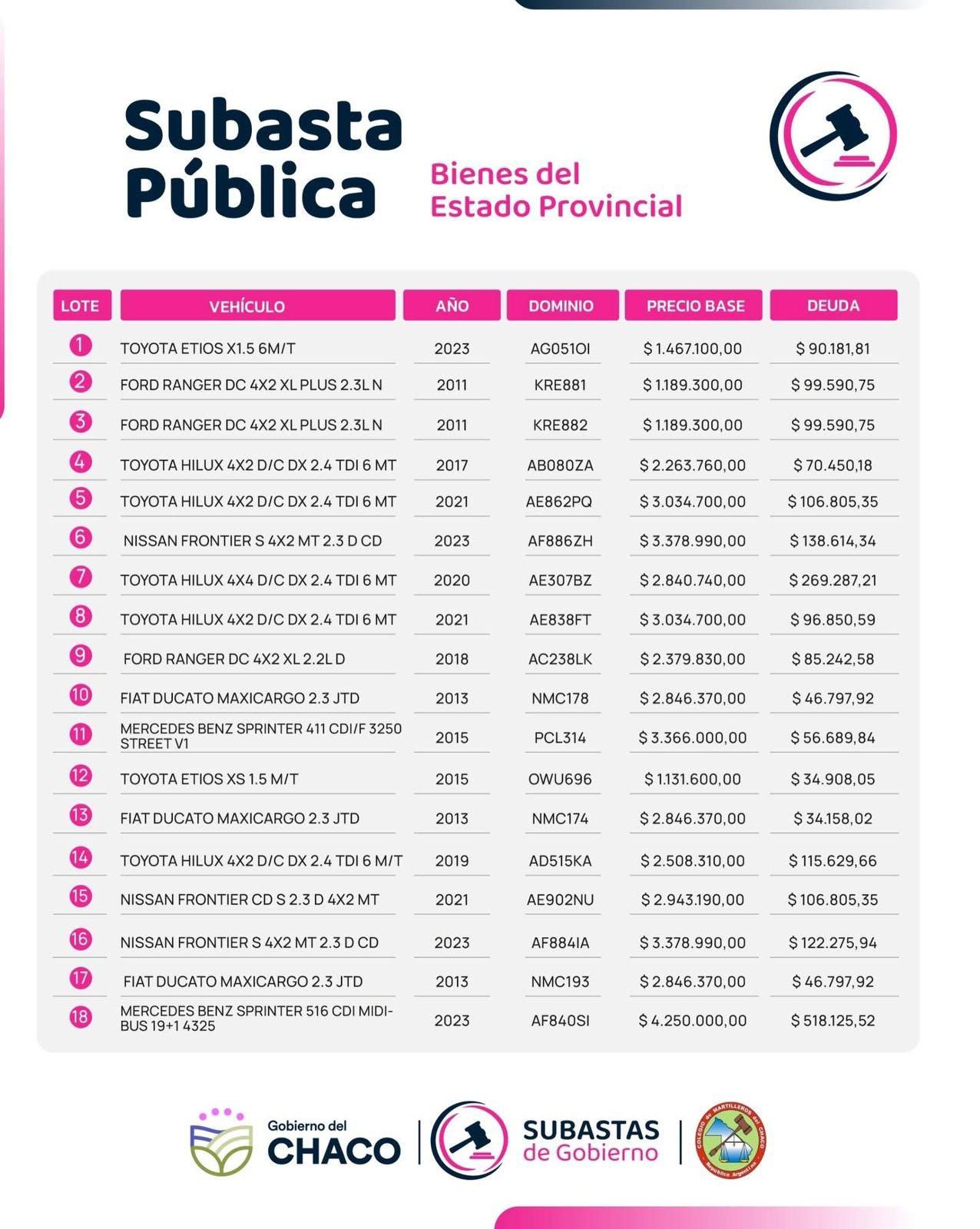 Subasta pública: este jueves,  inicia la exhibición previa de los vehículos